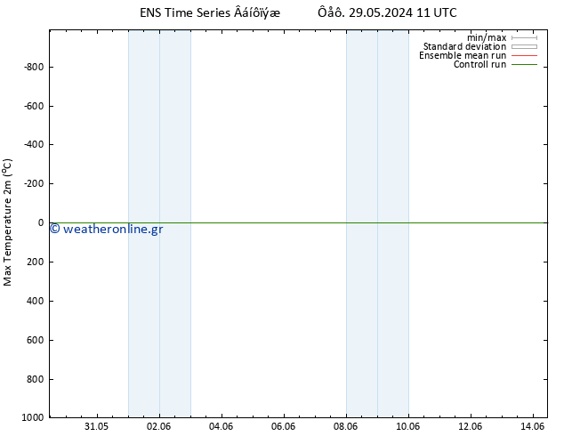 Max.  (2m) GEFS TS  29.05.2024 11 UTC