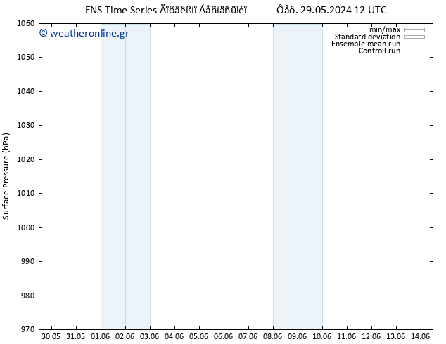      GEFS TS  05.06.2024 00 UTC