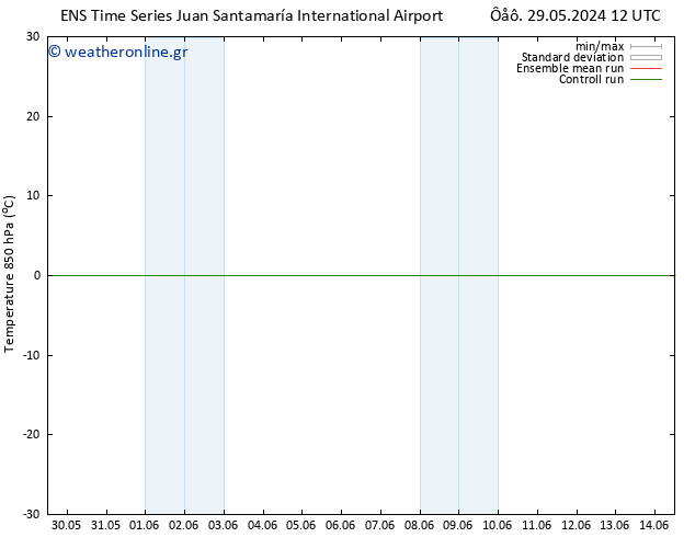 Temp. 850 hPa GEFS TS  06.06.2024 12 UTC