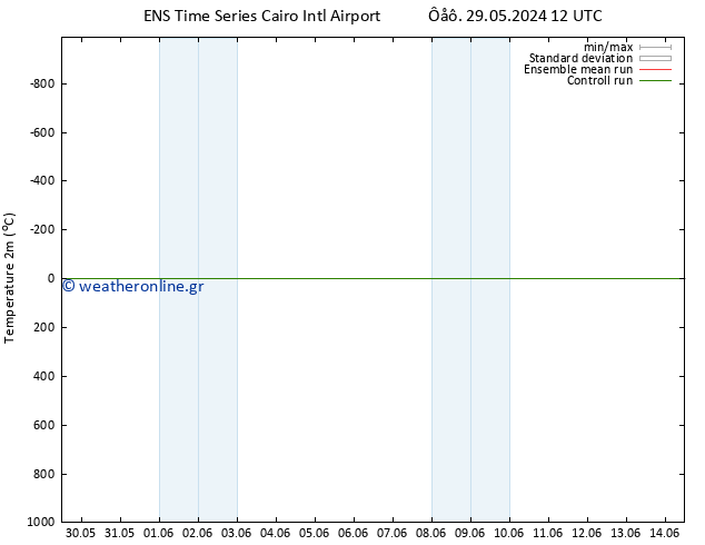     GEFS TS  01.06.2024 18 UTC