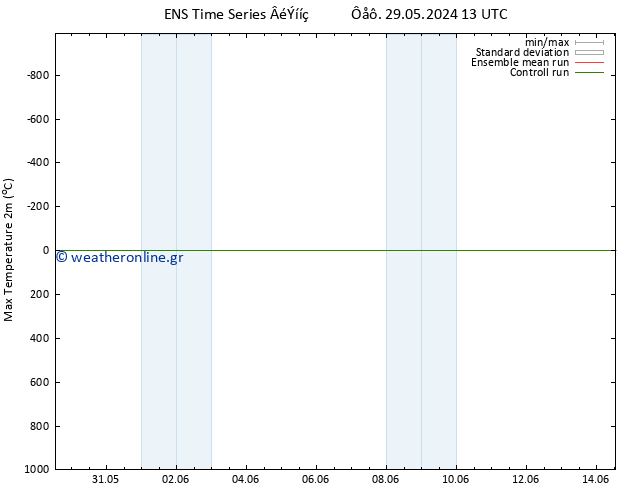 Max.  (2m) GEFS TS  04.06.2024 01 UTC
