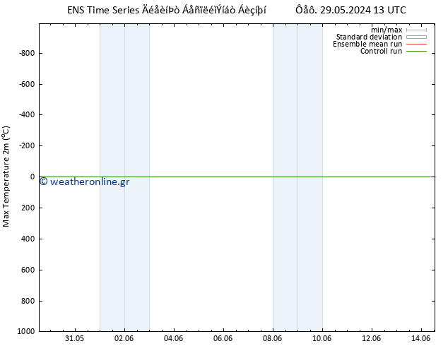 Max.  (2m) GEFS TS  04.06.2024 01 UTC