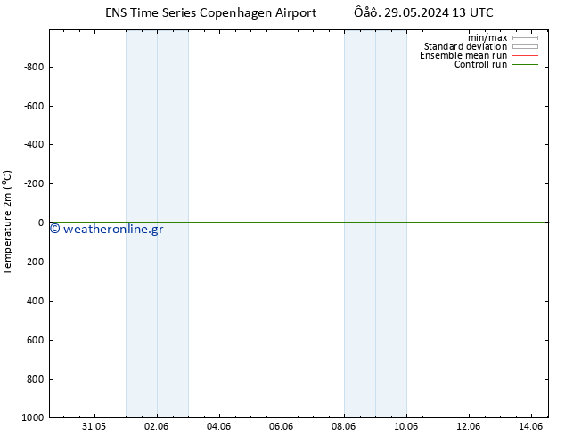     GEFS TS  29.05.2024 13 UTC