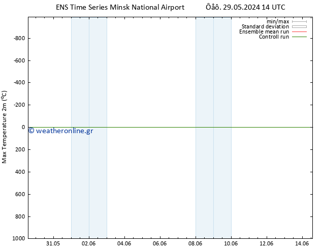 Max.  (2m) GEFS TS  03.06.2024 02 UTC