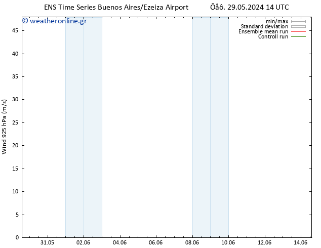  925 hPa GEFS TS  29.05.2024 20 UTC