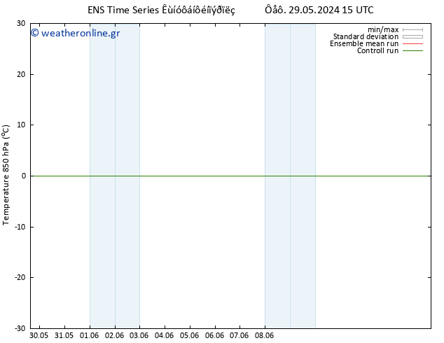 Temp. 850 hPa GEFS TS  01.06.2024 03 UTC