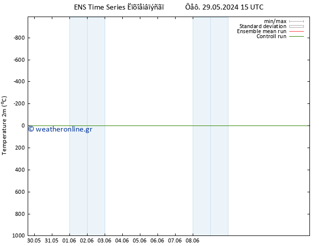     GEFS TS  31.05.2024 15 UTC