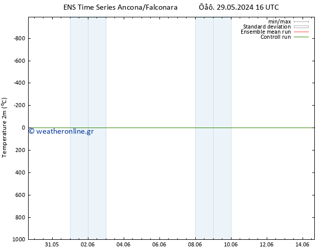     GEFS TS  29.05.2024 16 UTC