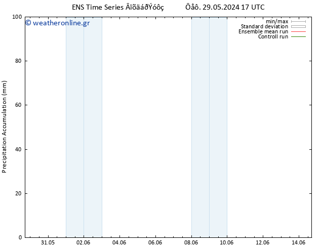 Precipitation accum. GEFS TS  04.06.2024 05 UTC