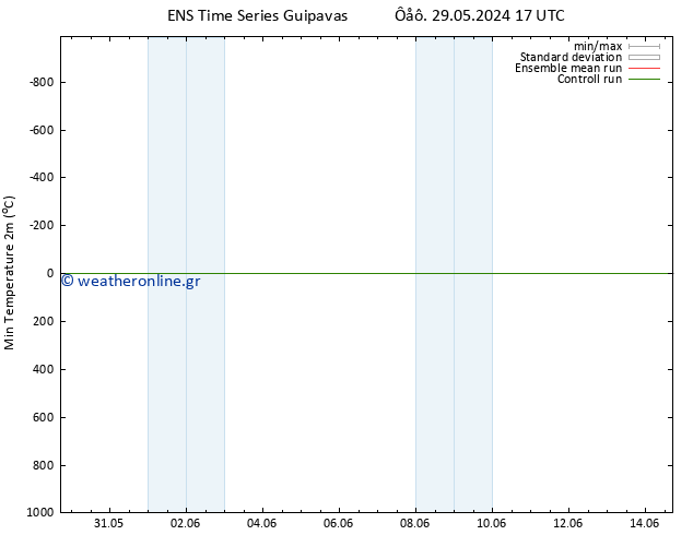 Min.  (2m) GEFS TS  03.06.2024 17 UTC