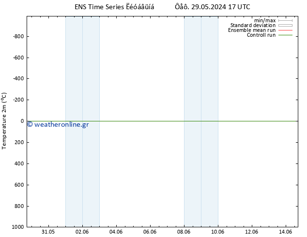     GEFS TS  01.06.2024 11 UTC