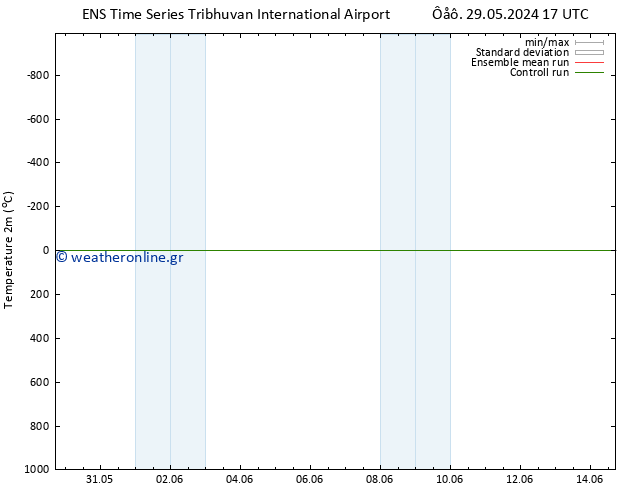     GEFS TS  31.05.2024 23 UTC