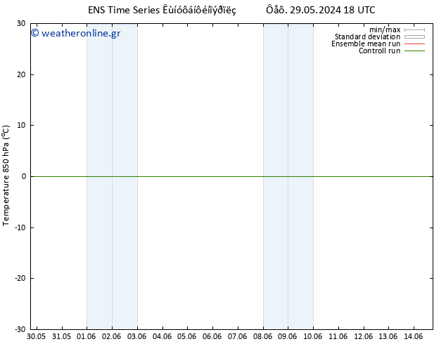 Temp. 850 hPa GEFS TS  11.06.2024 18 UTC