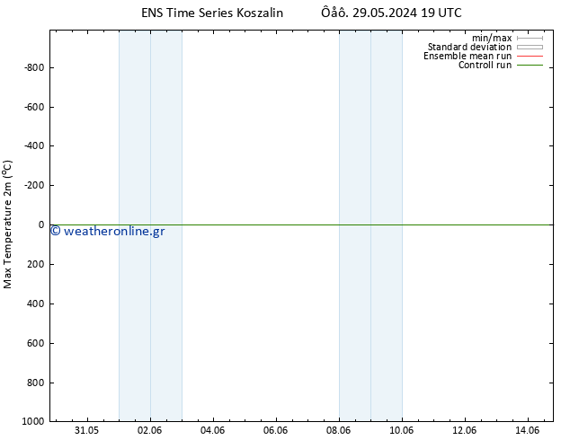 Max.  (2m) GEFS TS  08.06.2024 19 UTC