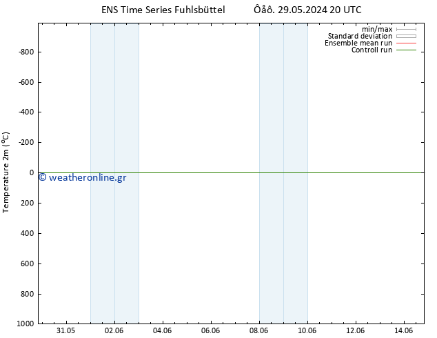     GEFS TS  29.05.2024 20 UTC