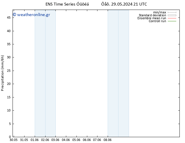  GEFS TS  30.05.2024 21 UTC