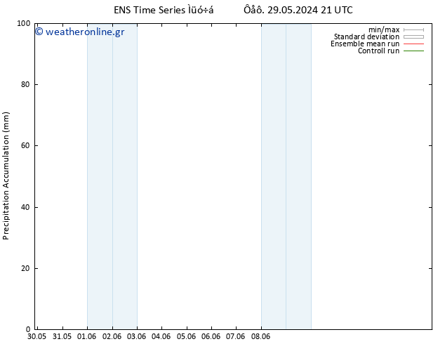 Precipitation accum. GEFS TS  04.06.2024 09 UTC
