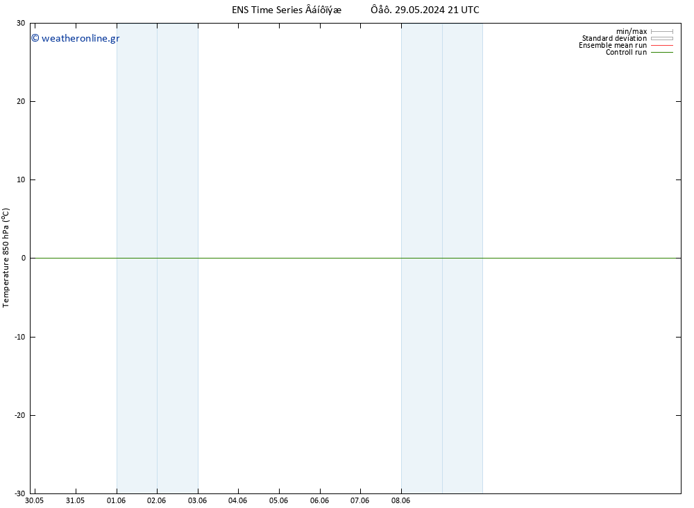 Temp. 850 hPa GEFS TS  29.05.2024 21 UTC