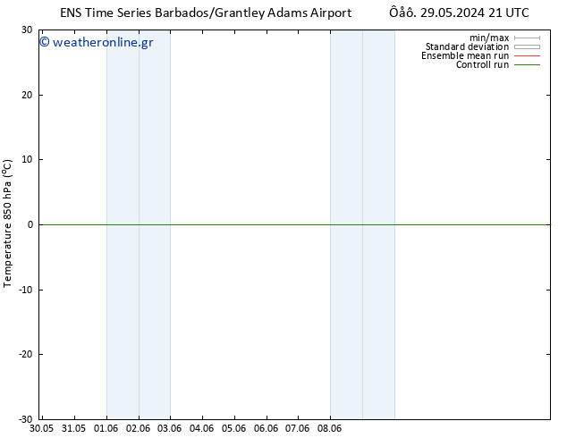 Temp. 850 hPa GEFS TS  14.06.2024 21 UTC