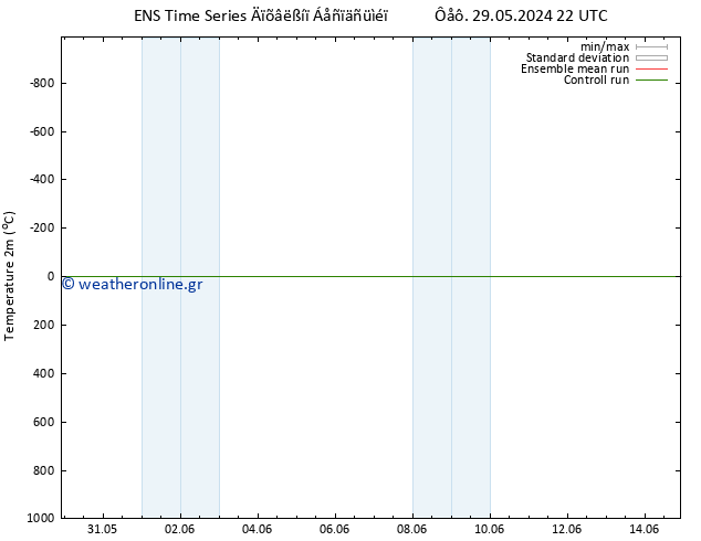     GEFS TS  30.05.2024 16 UTC