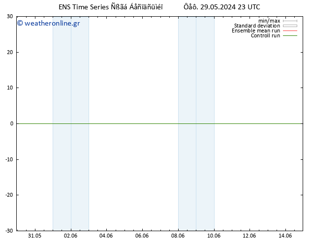 Height 500 hPa GEFS TS  30.05.2024 05 UTC