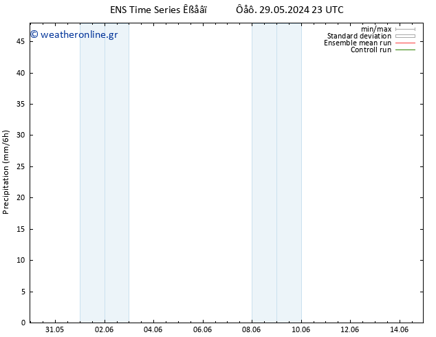  GEFS TS  30.05.2024 05 UTC