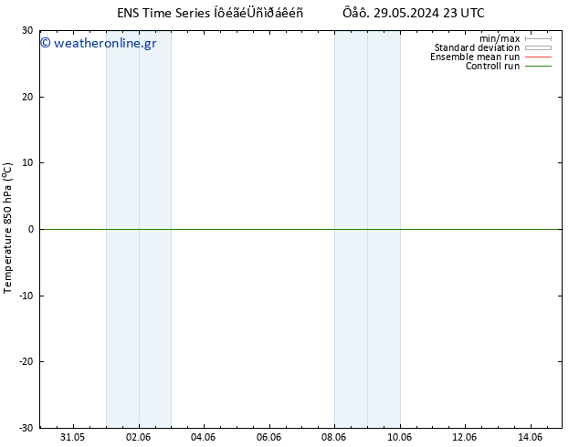 Temp. 850 hPa GEFS TS  11.06.2024 23 UTC