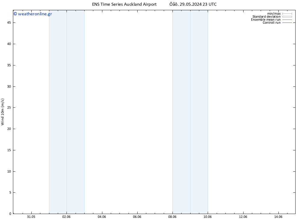  10 m GEFS TS  29.05.2024 23 UTC