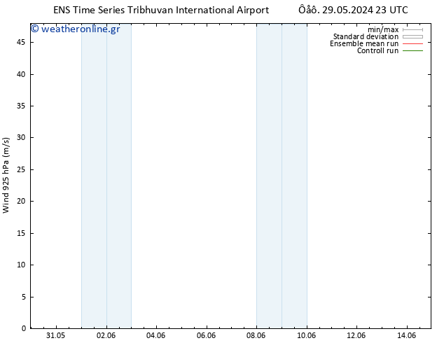  925 hPa GEFS TS  01.06.2024 05 UTC