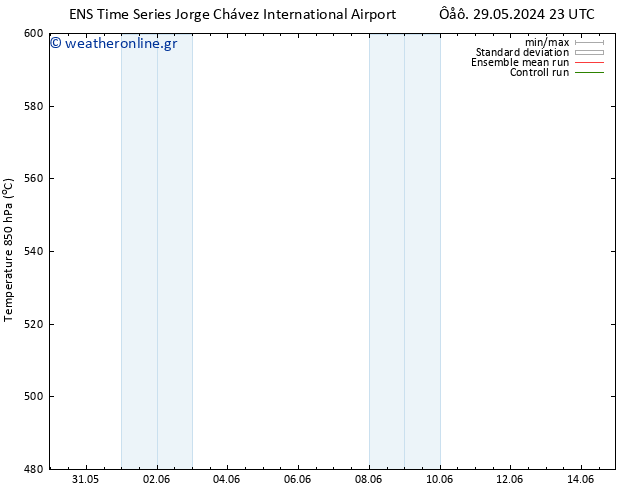 Height 500 hPa GEFS TS  01.06.2024 11 UTC