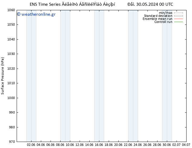      GEFS TS  31.05.2024 06 UTC