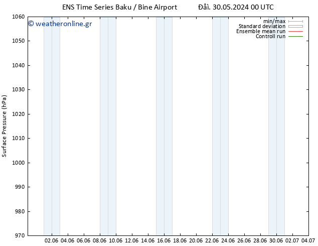      GEFS TS  15.06.2024 00 UTC