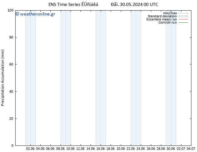 Precipitation accum. GEFS TS  04.06.2024 06 UTC