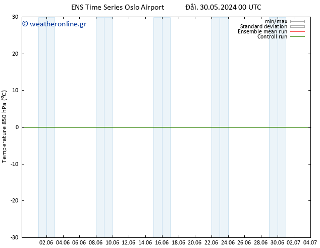 Temp. 850 hPa GEFS TS  12.06.2024 00 UTC