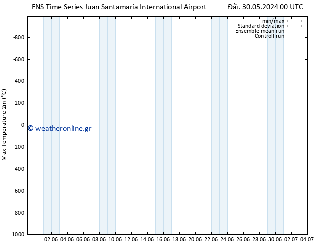 Max.  (2m) GEFS TS  09.06.2024 00 UTC