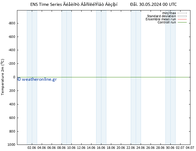     GEFS TS  12.06.2024 00 UTC