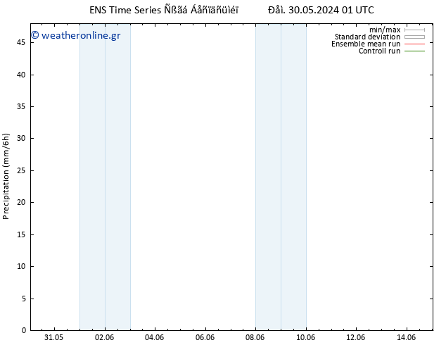  GEFS TS  15.06.2024 01 UTC