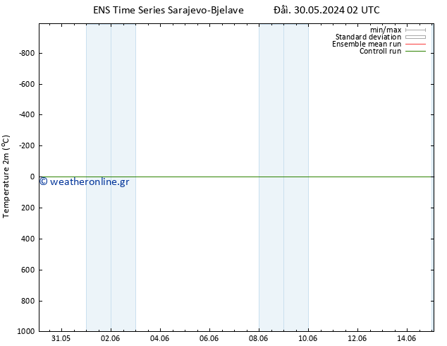     GEFS TS  01.06.2024 20 UTC