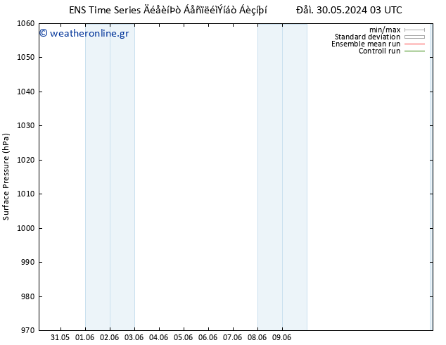      GEFS TS  31.05.2024 21 UTC