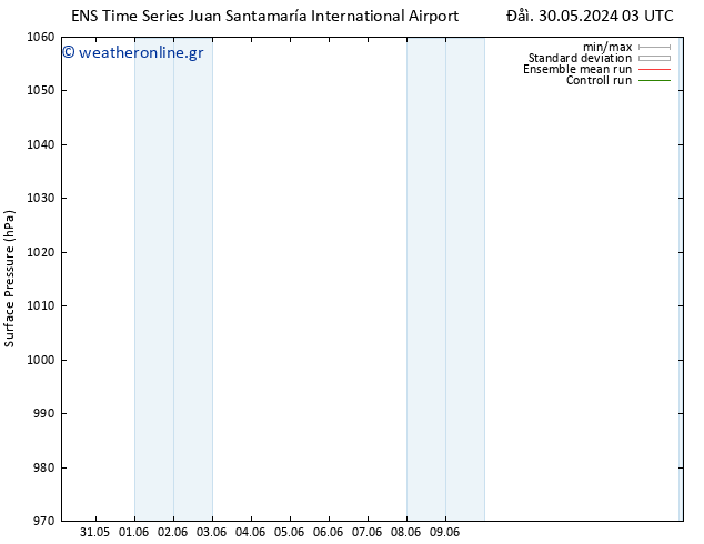      GEFS TS  31.05.2024 03 UTC