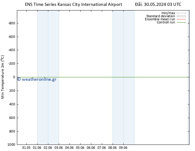 Min.  (2m) GEFS TS  01.06.2024 15 UTC