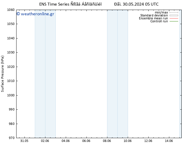      GEFS TS  03.06.2024 05 UTC