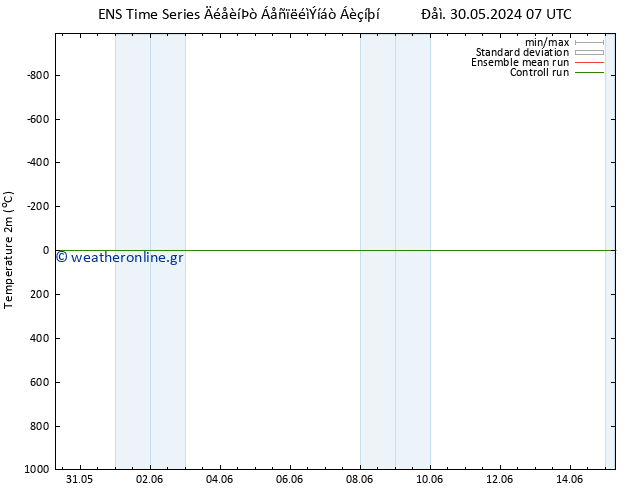     GEFS TS  02.06.2024 01 UTC