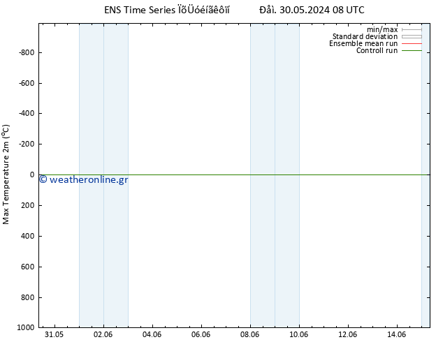 Max.  (2m) GEFS TS  02.06.2024 08 UTC