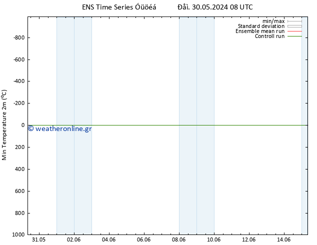 Min.  (2m) GEFS TS  31.05.2024 08 UTC