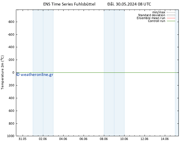     GEFS TS  02.06.2024 02 UTC