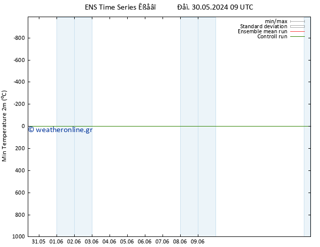 Min.  (2m) GEFS TS  30.05.2024 21 UTC