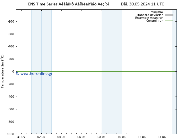     GEFS TS  02.06.2024 05 UTC