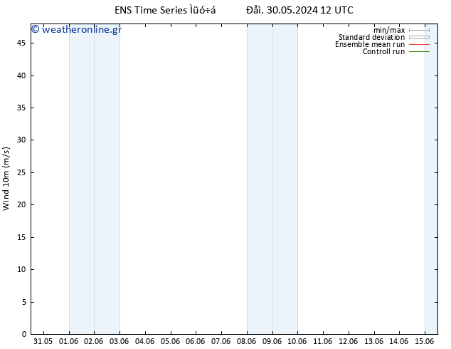  10 m GEFS TS  06.06.2024 00 UTC