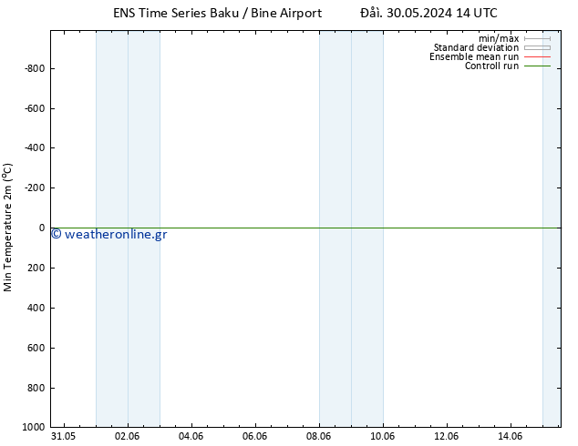 Min.  (2m) GEFS TS  31.05.2024 08 UTC